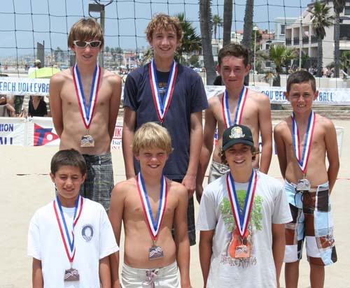15th u Junior Nationals Championships Boys Beach Volleyball