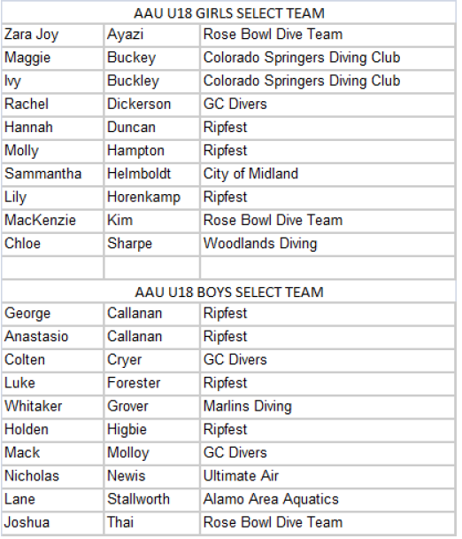 21 AAU Diving Select Team